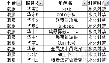 《全民枪战》严打外挂二十三弹！再用永久封号！