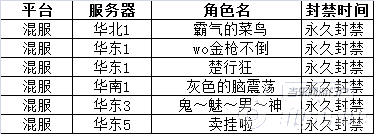 《全民枪战》猎挂在行动第十七弹 绝不姑息