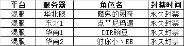 《全民枪战》猎挂进行时 外挂在行动第十六弹