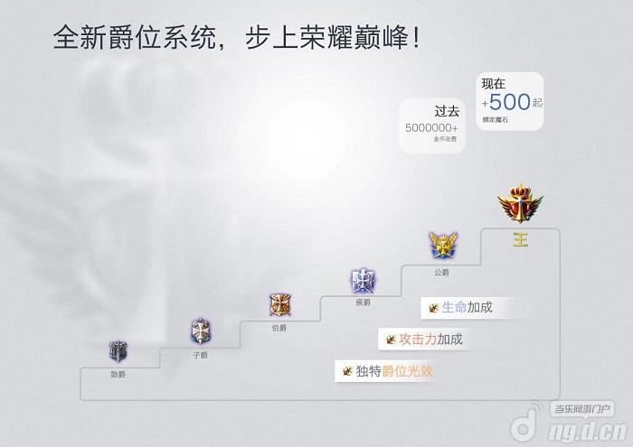 《魔域口袋版》全新爵位系统，步上荣耀巅峰！