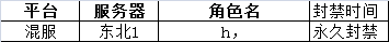《全民枪战》严厉打击外挂！猎挂行动第十二弹！