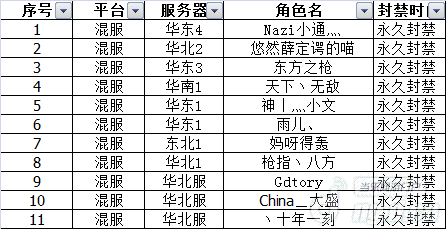 《全民枪战》猎挂进行时 猎挂行动第十一弹