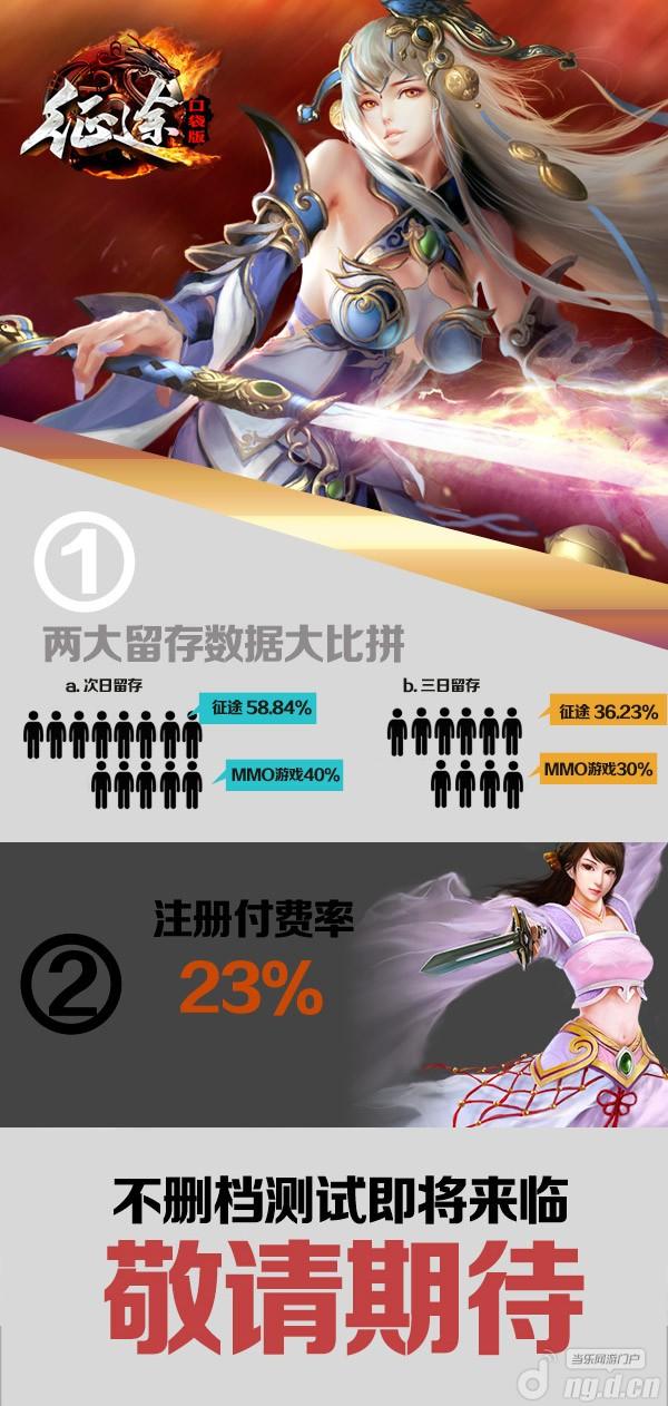 神话数据背后探访《征途》手游研发团队