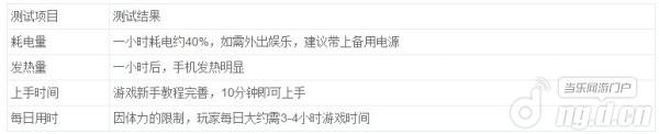 《暗黑黎明》评测：暗黑开启黎明降至 不妨一试的暗黑魔幻
