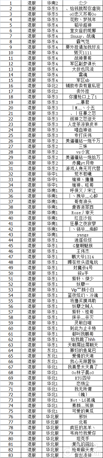 《全民枪战》封杀黑榜！官方封号第九弹！