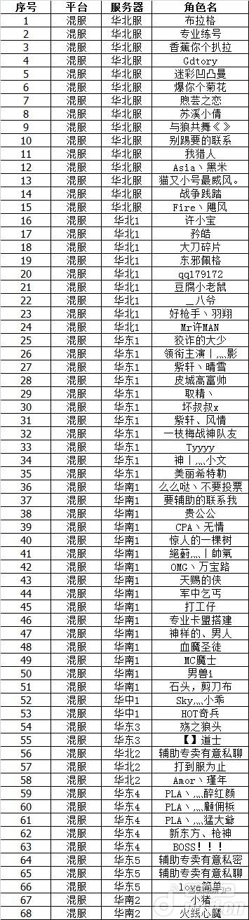 《全民枪战》猎挂！我们一直在行动！
