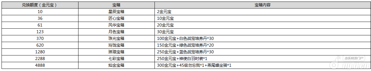 《诛神OL》初冬暖心引爆激情