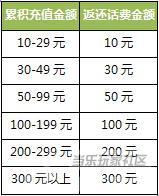 《征途》手游热门活动充值100%全额返现金