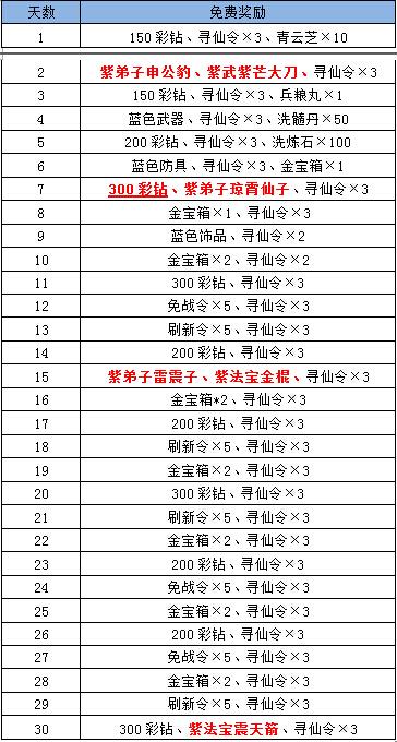 《封神幻想》公测八大活动 疯狂好礼等你来拿