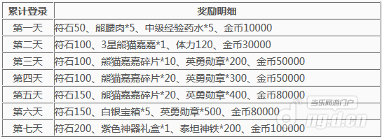 《暴风城之怒》全平台首发 十大活动带你飞