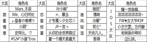 《恋舞OL》国庆抢答风暴获奖名单揭晓