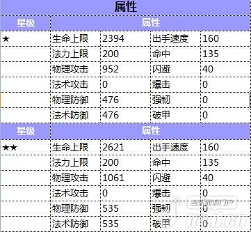 《三国派》武将孙权属性技能基情深剖析