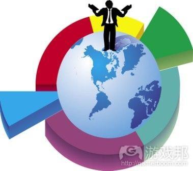 保证游戏本土化成功的5大诀窍