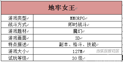 《地牢女王》深度评测：“碎屏级”打击效果