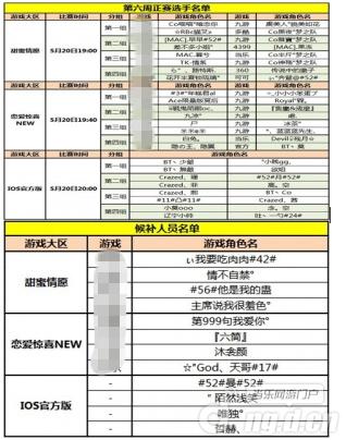 《恋舞》星联赛第六周海选赛名单