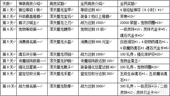 《一刀流》十天活动大狂欢，战神套装天天送