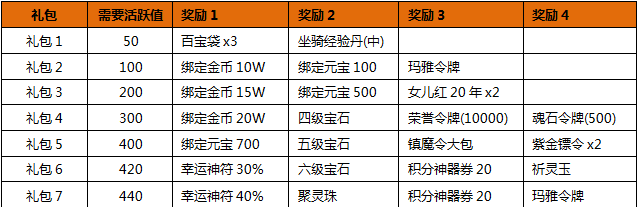 《武尊》5月9日新版本活跃系统震撼上线