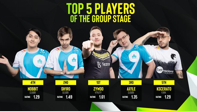载物依旧统治，C9三人上榜，盘点EPL S17小组赛数据