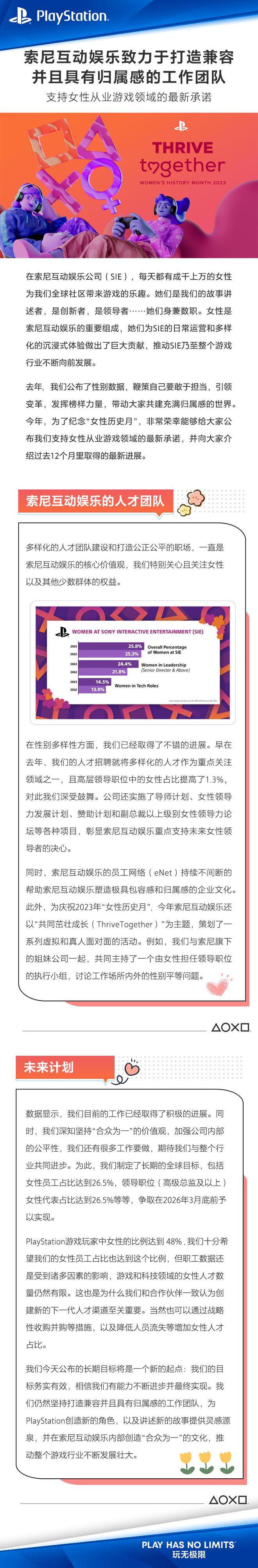 游戏中女性玩家比例已经达到何种比例？
