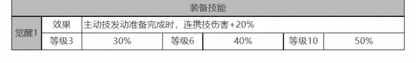 白夜极光乔穆角色数据面板详解