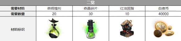 欧缇三觉材料，白夜极光攻略：