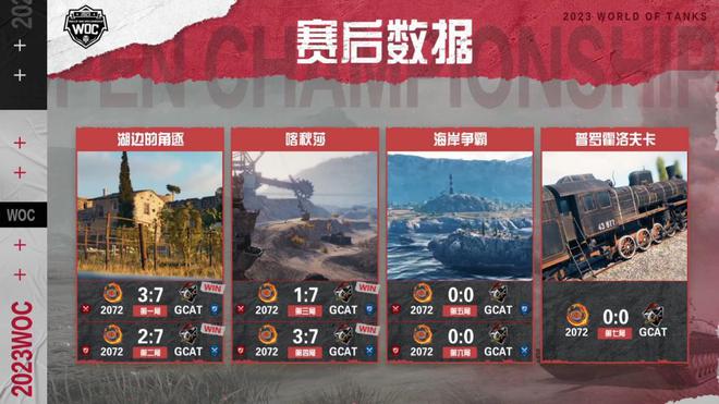 打响淘汰赛，“横扫”对手，展现强劲实力