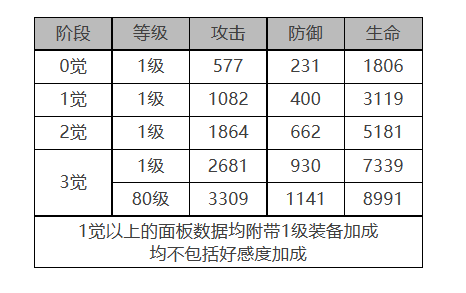 莎罗娜角色面板数据汇总：全方位分析与攻略