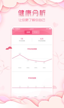 大姨妈月经期助手 大姨妈月经期助手