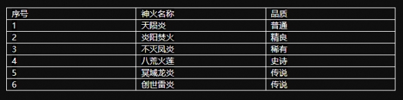 神火系统介绍：探索魔域手游神火玩法的全面攻略