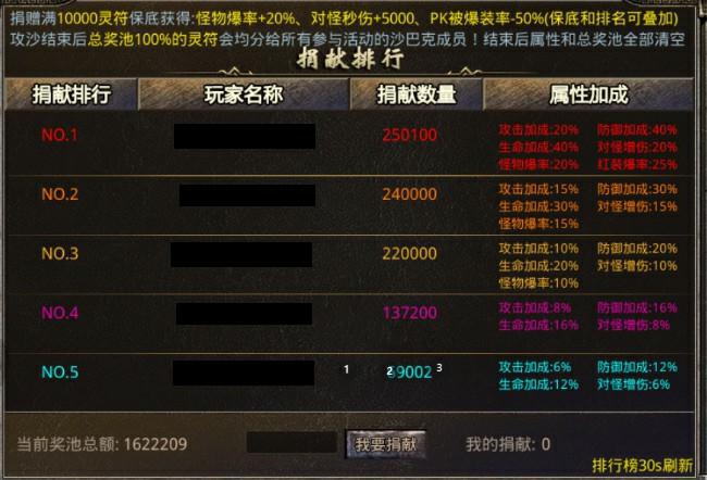 “传奇”之后最重要的一环：坚守