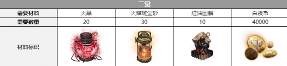 白夜极光与一览：玛吉三觉材料攻略