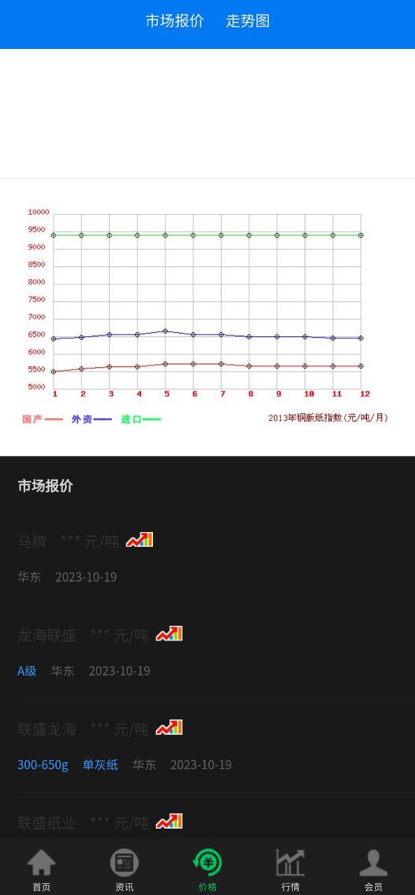 纸业观察软件app