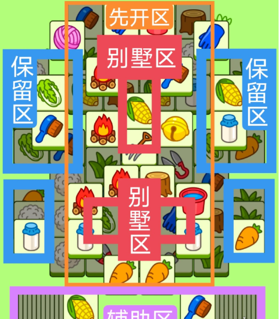 「羊了个羊月日羊羊大世界」第二关攻略大公开！