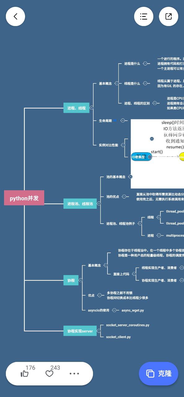 processon思维导图