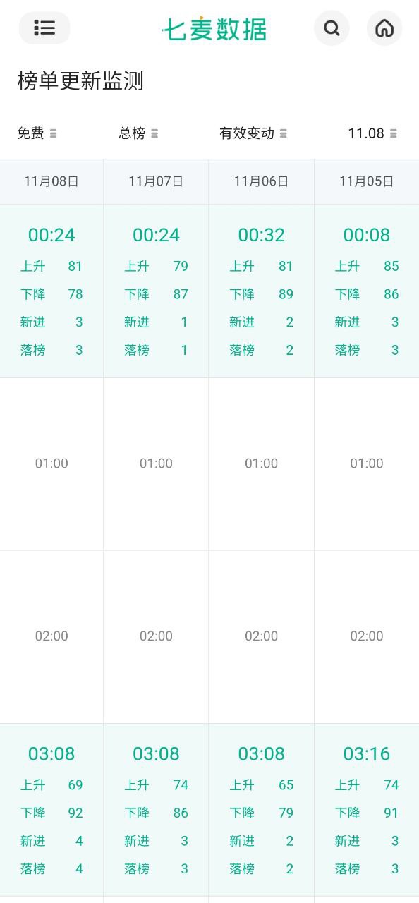 七麦数据