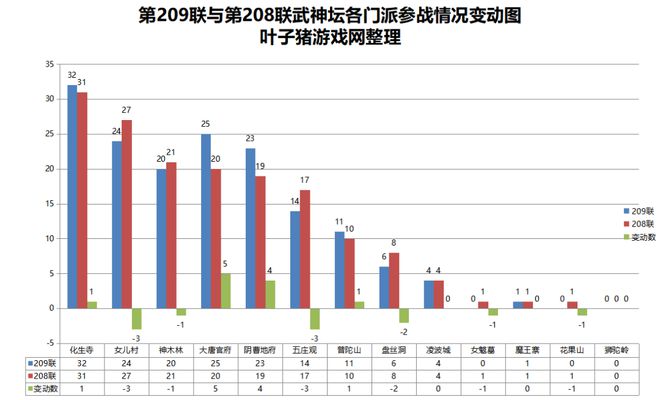 梦幻西游：联武神坛大唐咒普为何如此强？数据分析揭秘！