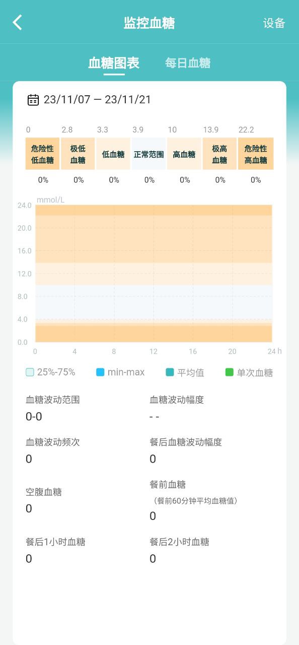 微之显
