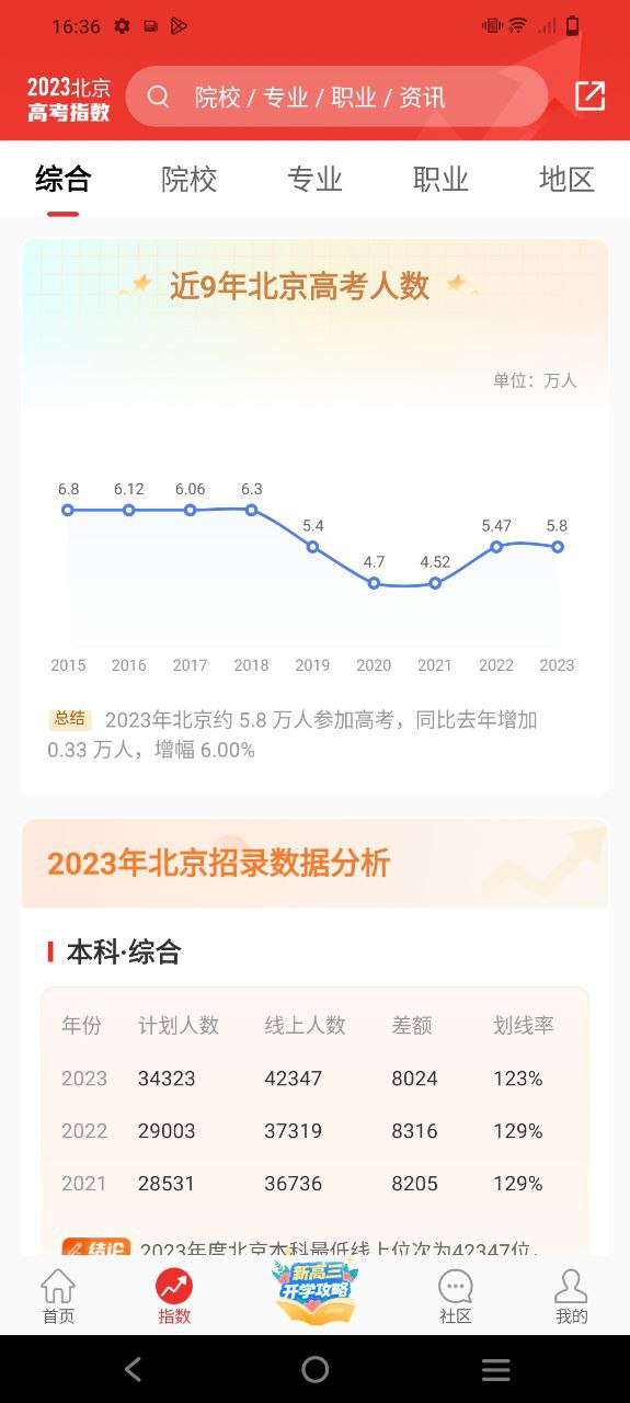 优志愿