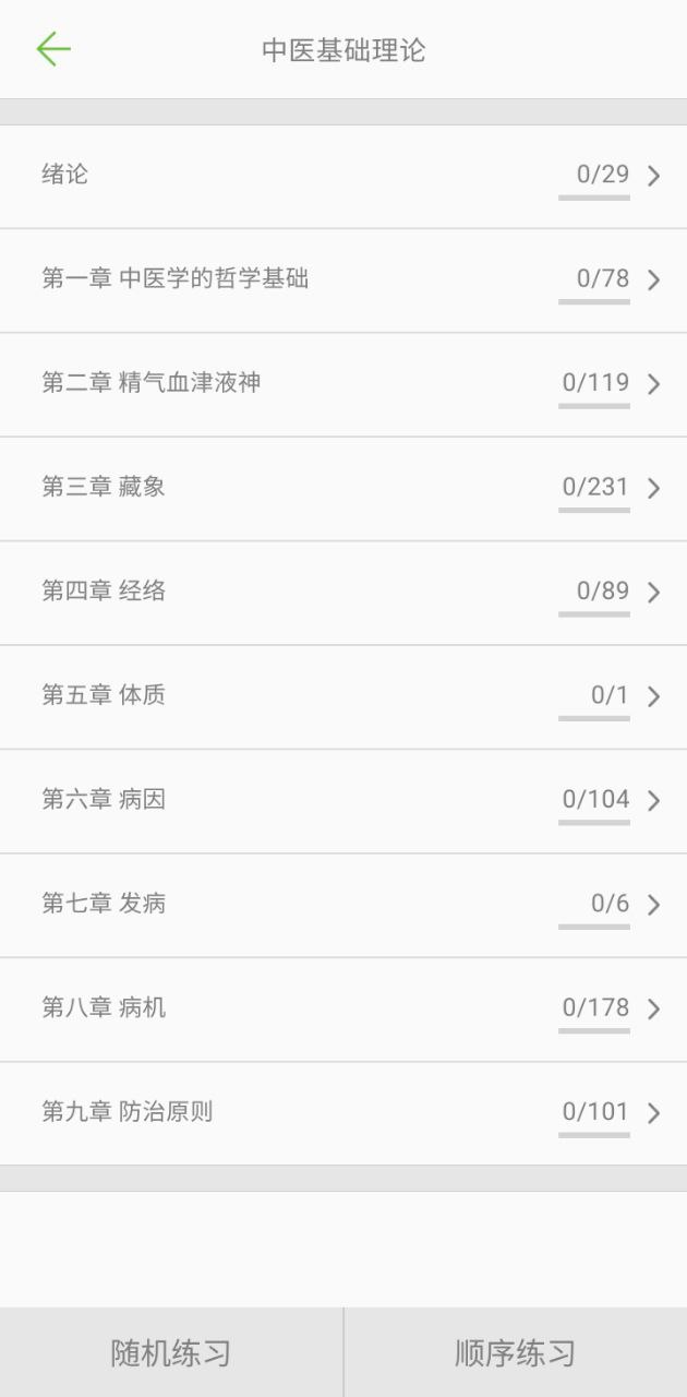 2024中医考研真题