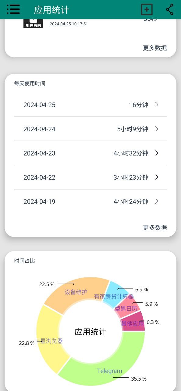 应用统计