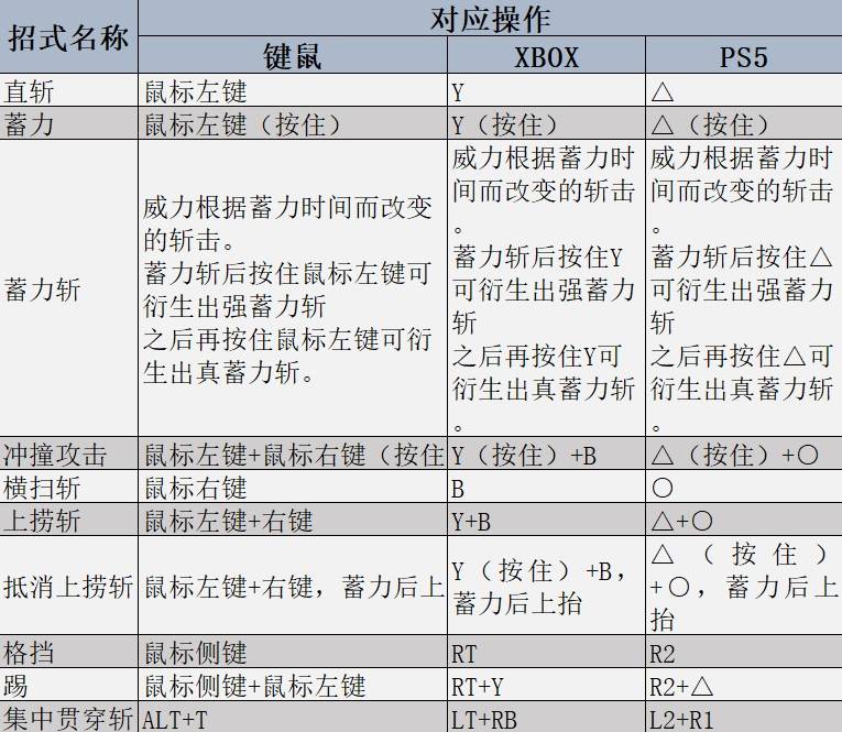 怪物猎人荒野武器强度及用法详解
