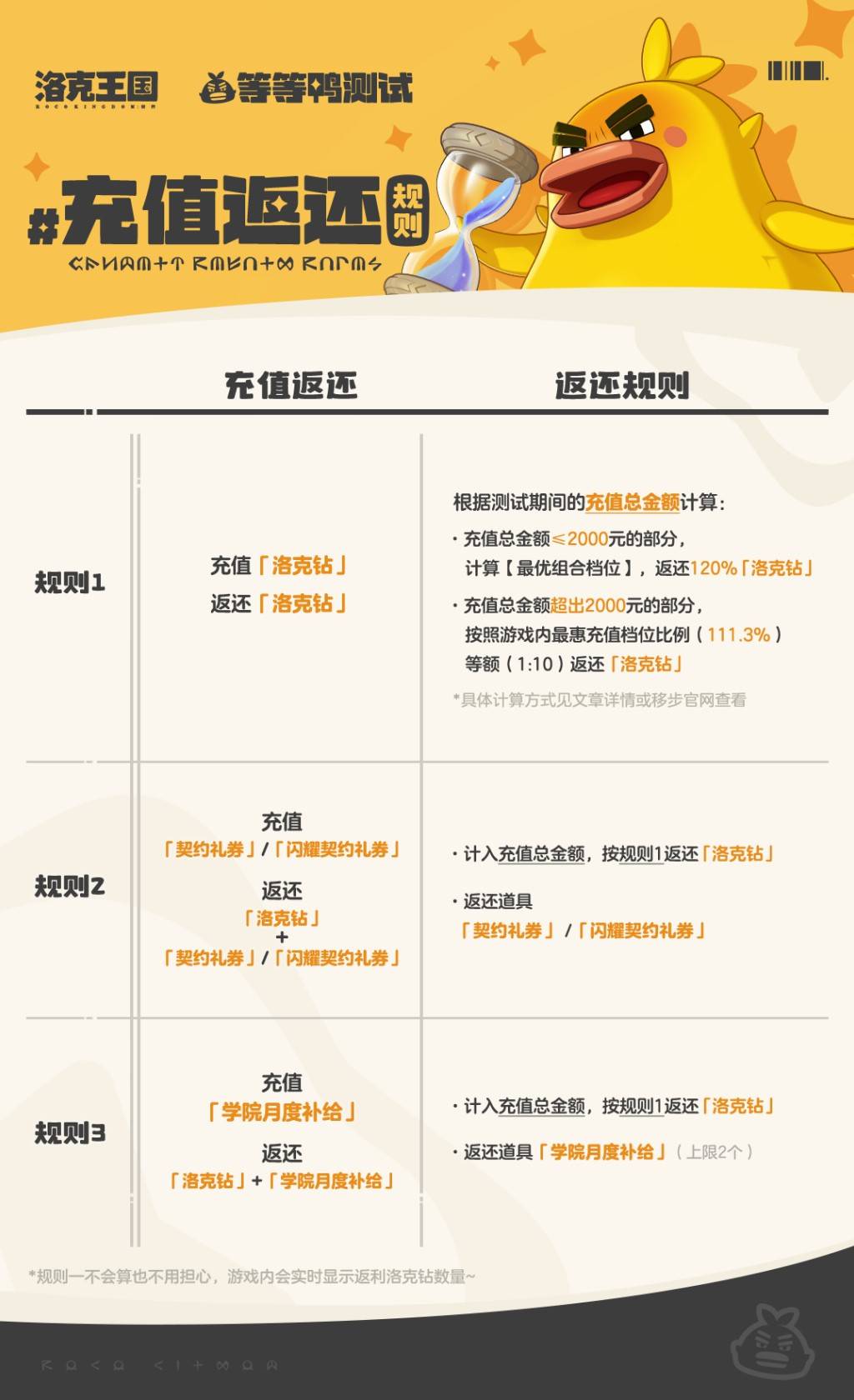 《洛克王国：世界》充值返利规则详解