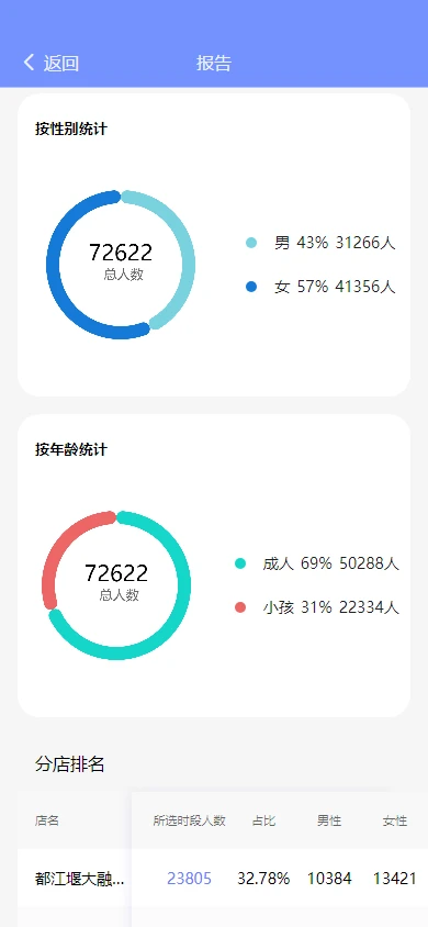 慧掌柜