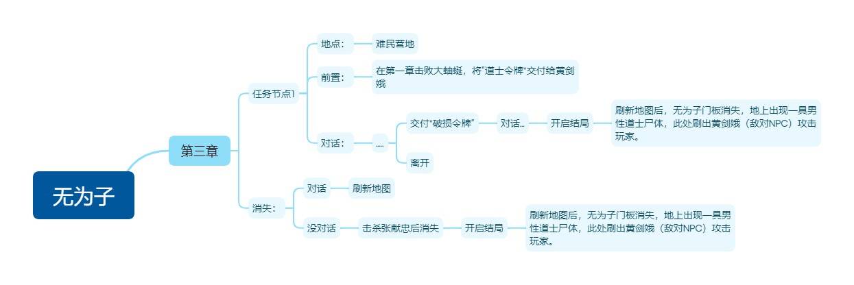 《明末：渊虚之羽》无为子支线任务详细解读与完成方法