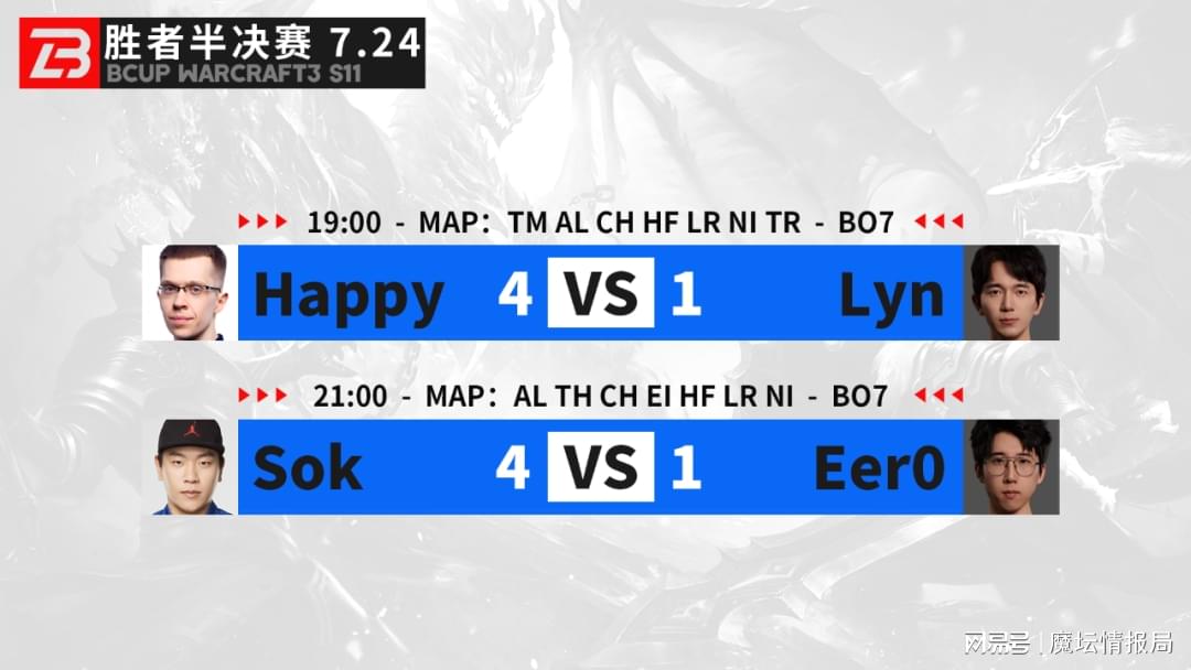 【游戏新闻】CupS11：Happy战胜Lyn，Sok击败120
