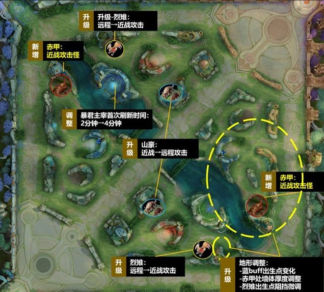 《王者荣耀》体验服11月29日更新 ;野区调整解析